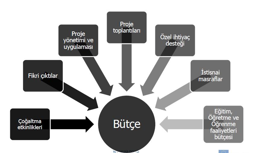 kalemlerden bütçe