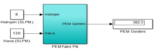 Mikro Şebekenin Bileşenleri Yakıt Pili Sistemi Yakıt Pili Sisteminden elde edilen 382,5 V DA gerilim PV sistemde