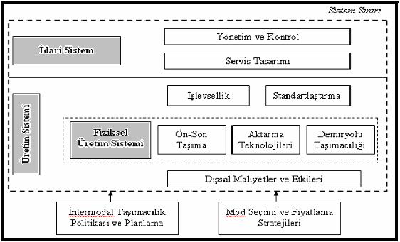 İntermodal