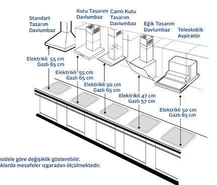 Montaj alanı ölçüleri ile katalogda belirtilen ölçüler örtüşmüyorsa; kullanıcı, alanın uygun hale getirilmesi konusunda bilgilendirilir ve kesinlikle cihazın montajı yapılmaz.