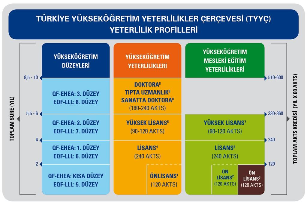 ANKARA YILDIRIM BEYAZIT ÜNİVERSİTESİ FEN BİLİMLERİ ENSTİTÜSÜ YÜKSEK LİSANS VE DOKTORA PROGRAMLARINA YÖNELİK TÜRKİYE YÜKSEKÖĞRETİM YETERLİLİKLER ÇERÇEVESİ () TABLOLARI Tablo 1.