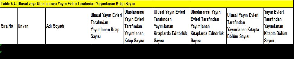 6. İç Kontrol Çalışmaları Birimimiz amaçlarına, mevzuata uygun olarak