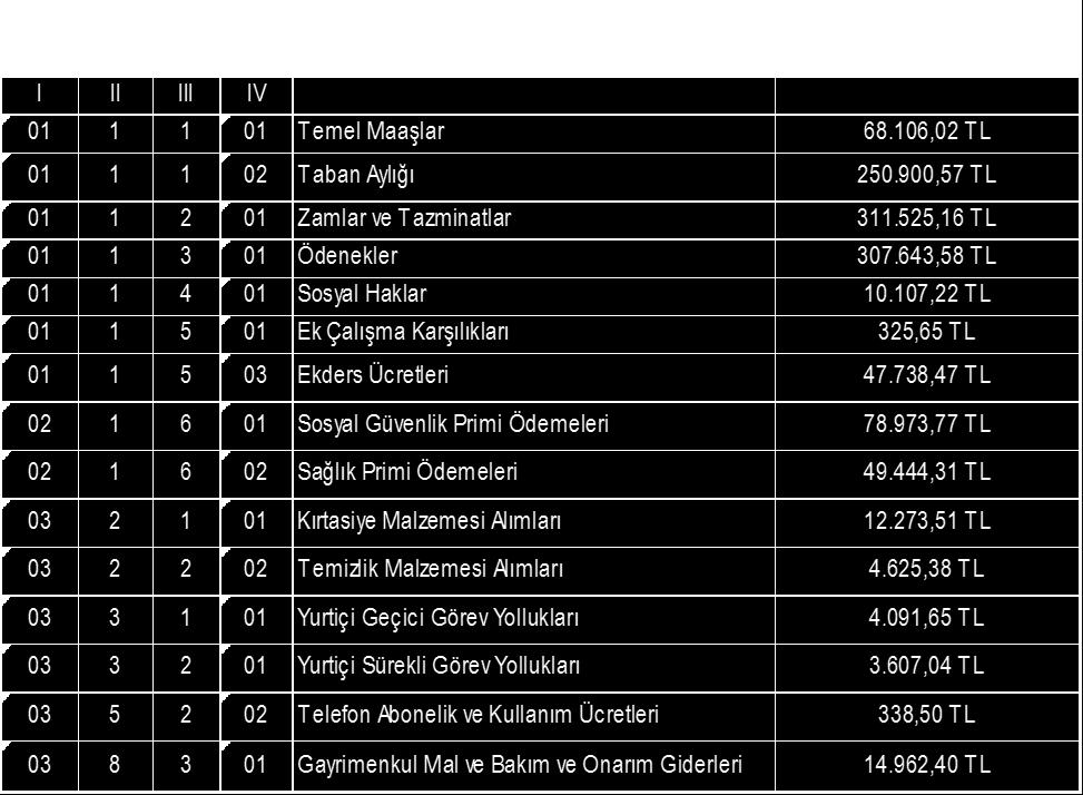 aşağıdaki tabloda yer