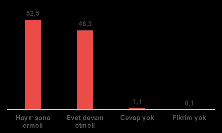 SİZCE ÜCRETLİ POŞET UYGULAMASI GELECEKTE DE DEVAM ETMELİ Mİ?