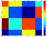 Düzenli iki boyutlu grid üzerinde iki değişkeni (örn. x, y) interpole eden bir fonksiyondur.