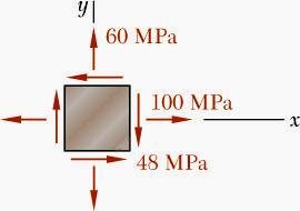 ma D(-10, 40) 40 b-) 0 ma, 0 olduğu için 3 boutlu eşdeğeri B -10 O C 50 ma A - 40 D1(50,40 ma 70 ( 30) ma 50MPa ma Page 13 Örnek: Şekildeki düzlem gerilme durumu için ; a) Mohr Çemberini