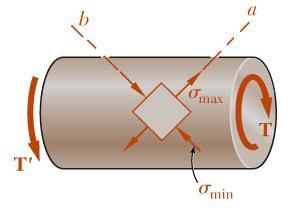 15 o, c-) ma =7MPa, d-) =14MPa, =15.