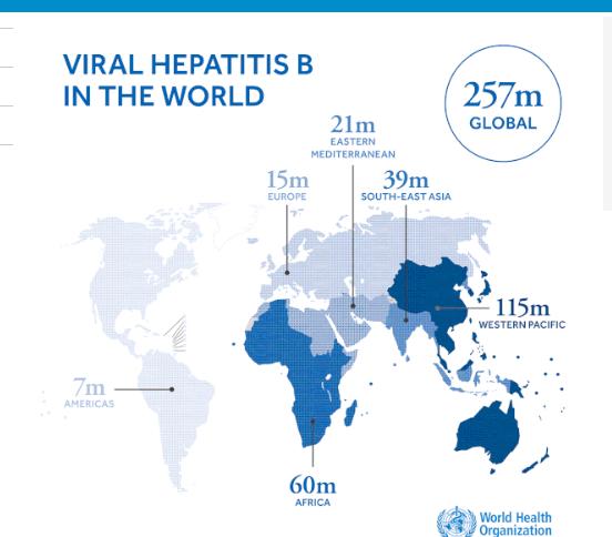 Epidemiyoloji 2015 Dünya nüfusunun %3 ünde kronik HBV enfeksiyonu <5 yaş altı seroprevalans %1.