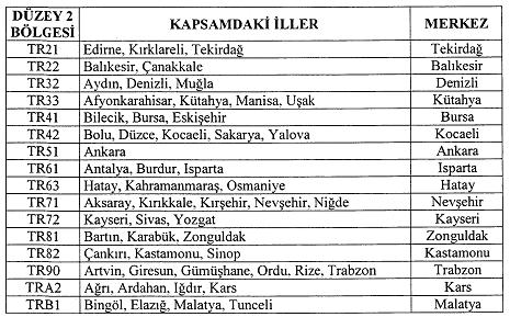 Başbakanlık Mevzuatı Geliştirme ve Yayın Genel Müdürlüğü http://rega.basbakanlik.gov.tr/eskiler/2009/07/