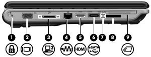 Sol taraftaki bileşenler (1) Güvenlik kablosu yuvası İsteğe bağlı güvenlik kablosunu bilgisayara bağlar.