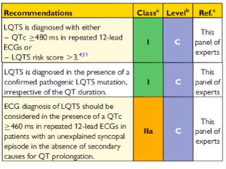 Long QT Sendromu Tanısı (QT uzaması ikincil nedenleri dışlanması) Long QT sendromu