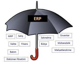 MÜŞTERİ İLİŞKİLERİYÖNETİMİ CustomerRelationshipManagement (CRM): Müşteri ilişkileri ve satışları hedef alan yönetim modelidir.