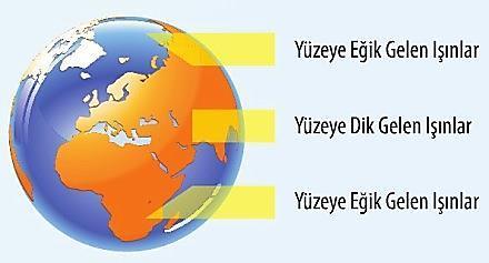 Ekinoks tarihlerinde bütün Dünyada 12 saat gece, 12 saat gündüz (gece-gündüz eşitliği) yaşanır.