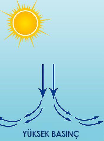 AB alanlarında yükselici hava hareketi görülür. *** UNUTMA!