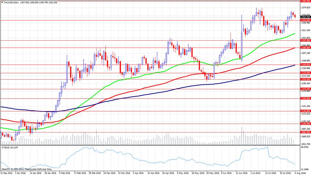 50-1.00-1.50 TRY EUR GBP JPY CHF AUD NZD CAD ALTIN GÜMÜŞ -0.23-0.35-0.27-0.23-0.39-0.64-0.70-0.93-1.