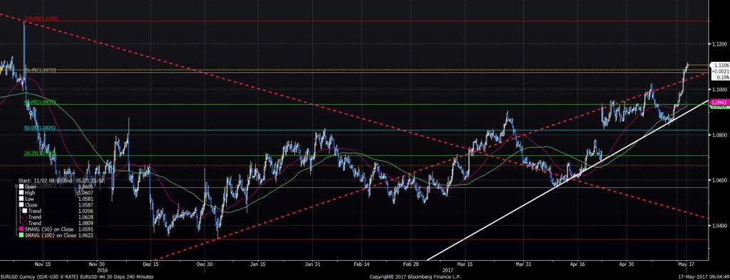 /Dolar Varlık Cinsi Son Değer Kapanış 5 Günlük H.O. 2 Günlük H.O. 5 Günlük H.O. 1 Günlük H.O. 2 Günlük H.O. EURUSD 1.1111 1.183 1.992 1.912 1.782 1.72 1.