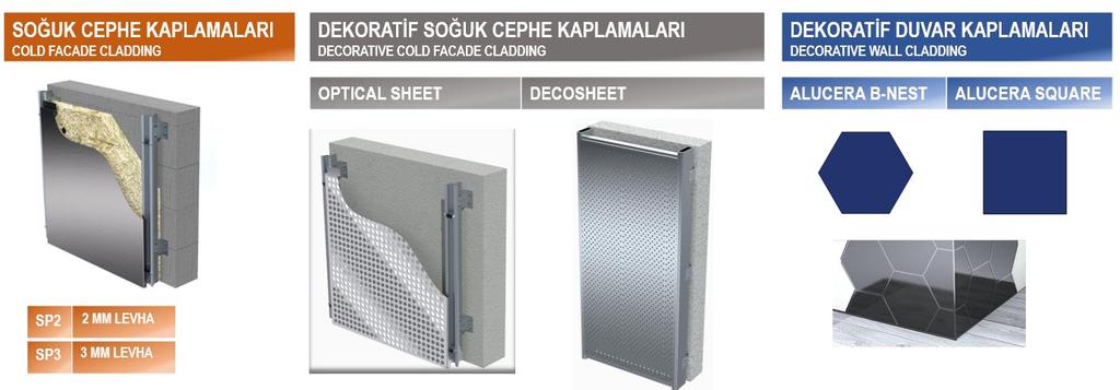 YENİ SİSTEM RESP 23 * SKY PANEL 23 CEPHELER