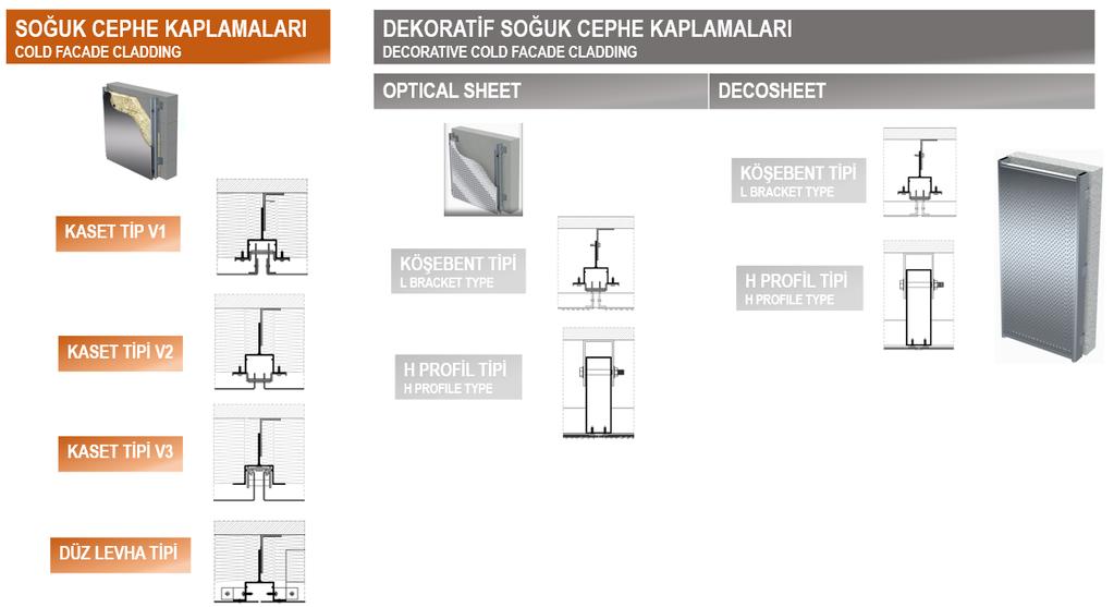 YENİ SİSTEM RESP 23 * SKY PANEL 23 CEPHELER İÇİN