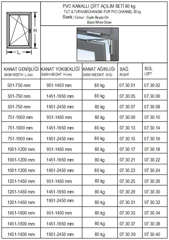 SİSTEM İYİLEŞTİRME VE İLAVELER AKSESUAR * KAPI, PENCERE