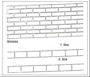 3-TUĞLA DUVARLAR Yanyana gelen tuğlaların dizilişine göre
