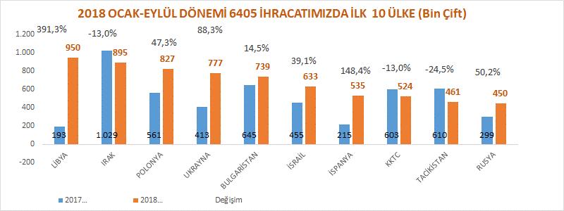 2- Yarı İşlenmiş / Bitmiş Deri ve İşlenmiş Kürk Grubu a) Yarı işlenmiş/bitmiş deri ürün grubu Yarı işlenmiş/bitmiş deri ürün