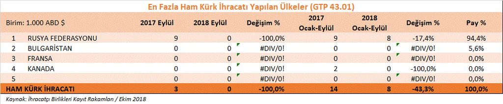 5- Ham Deri ve Ham Kürk Grubu