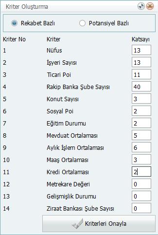 Yer Seçim Analizi Araç veya Yaya