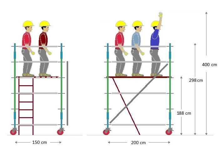 Merdivenli Mobil İskeleler Ayak basma yüksekliği 1,85 mt ve üzeri olan mobil iskelelerde, içten merdiven kullanımı mümkündür. Aksi talep edilmedikçe bu şekilde tasarlanırlar.