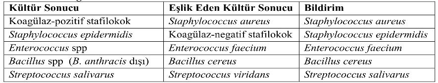 Tür düzeyinde iden+fikasyon yok ise cins düzeyinde bildirim yapılır