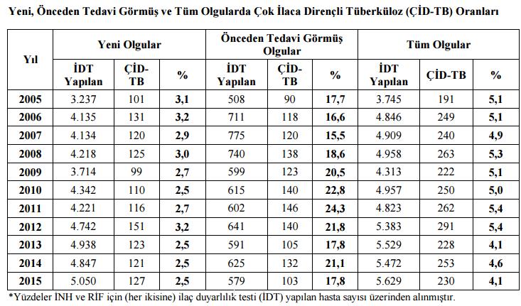 ÇİD-TB