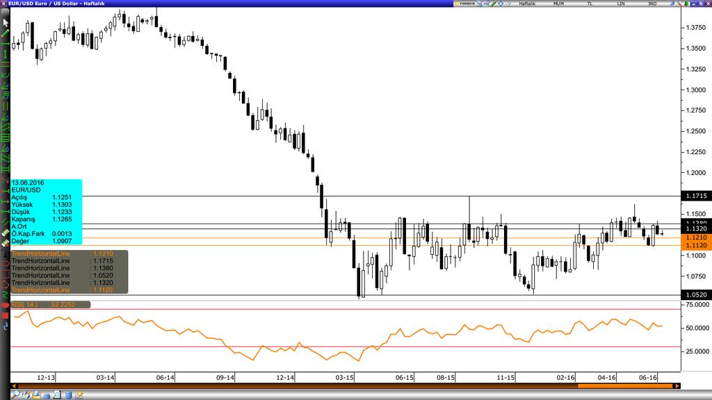 /Dolar Varlık Cinsi Son Değer Kapanış 5 Günlük H.O. 20 Günlük H.O. 50 Günlük H.O. 100 Günlük H.O. 200 Günlük H.O. EURUSD 1.1275 1.1292 1.1306 1.1234 1.1310 1.1218 1.
