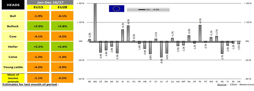 ÜRETİM AB % BAŞ DEĞİŞİMİ BAŞ BOĞA ÖKÜZ