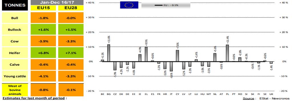 ÜRETİM AB % TON DEĞİŞİMİ TON BOĞA ÖKÜZ