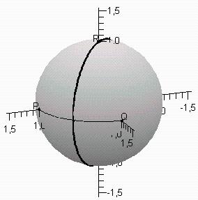 C.B.Ü. Fen Bil. Dergisi (04). 4, 04 /Melike AY, Mustafa KAZAZ Dolayısıyla, eğrimiz düzlemsel olmayan bir eğridir. (Şekil 4-(a),(b)) Şekil Örnek.4. S küre yüzeyi üzerinde farklı iki nokta P,,0 Q,,0 olsun.