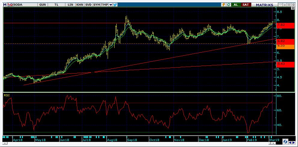 Bugün hareketlenmesi muhtemel hisseler SODA 16 Kodu Son Yab. % Pivot 1.Destek 2.Destek 1.Direnç 2.