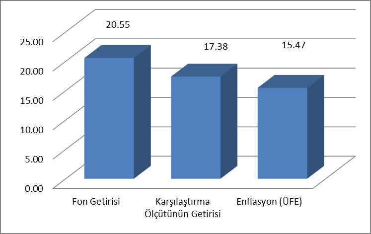 GRAFİK GEÇMİŞ GETİRİLER GELECEK DÖNEM PERFORMANSI İÇİN BİR GÖSTERGE SAYILMAZ, C. DİPNOTLAR C.1. Ziraat Hayat ve Emeklilik A.Ş. Değişken Emeklilik Yatırım Fonu, Ziraat Portföy Yönetimi A.Ş. ( Şirket ) tarafından yönetilmektedir, Ziraat Portföy Yönetimi A.