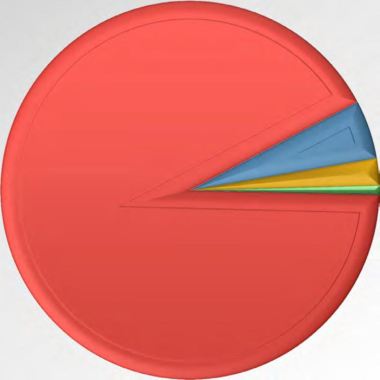 2012 Mali Yýlý Bütçesi 2012 MALİ YILI EKONOMİK 1.