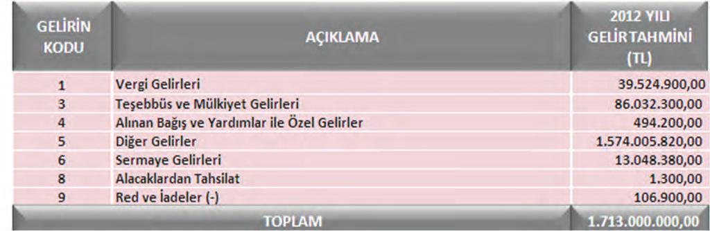 Ba kanl k Ödene i: Ba kanl k ödene i 5393 say l Belediye Kanununun 39.maddesi gere ince ve Ba kan Vekil ödene i de 5393 say l kanununun 40. maddesine göre ödene i hesaplanm t r.