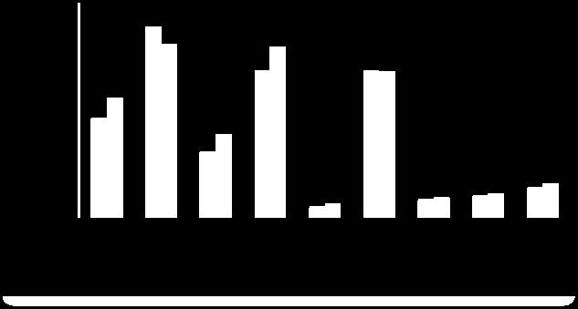 213 yılı ayında bütçe gelirleri 32 milyar 5 milyon TL iken 214 yılının aynı ayında yüzde 5,9 oranında artarak 34 milyar 424 milyon TL olarak gerçekleşmiştir.