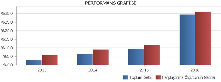 BÖLÜM F: FON HARCAMALARI İLE İLGİLİ BİLGİLER i. Hisse Senetleri Garanti Yatırım Menkul Kıymetler A.Ş. : 0.0004 (BSMV dahil) ii. Borçlanma Senetleri : 0.0000105 iii. Ters Repo İşlemleri O/N : 0.