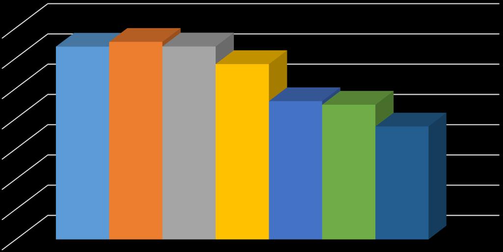 Grafik 13.