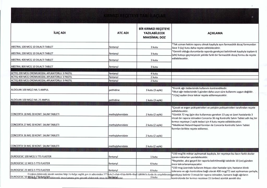 ilaçadi ATCADI BiR KIRMIZI REÇETEYE YAZıLABiLECEK MAKSiMAL DOZ AÇiKLAMA *Tek uzman hekim raporu olmak kaydıyla aynı farmasötik dozaj formundan ~A..::B:.:S:..:T.:.:R:...:A.::.l.::1.::.00:::...:.:M.:.:C:.