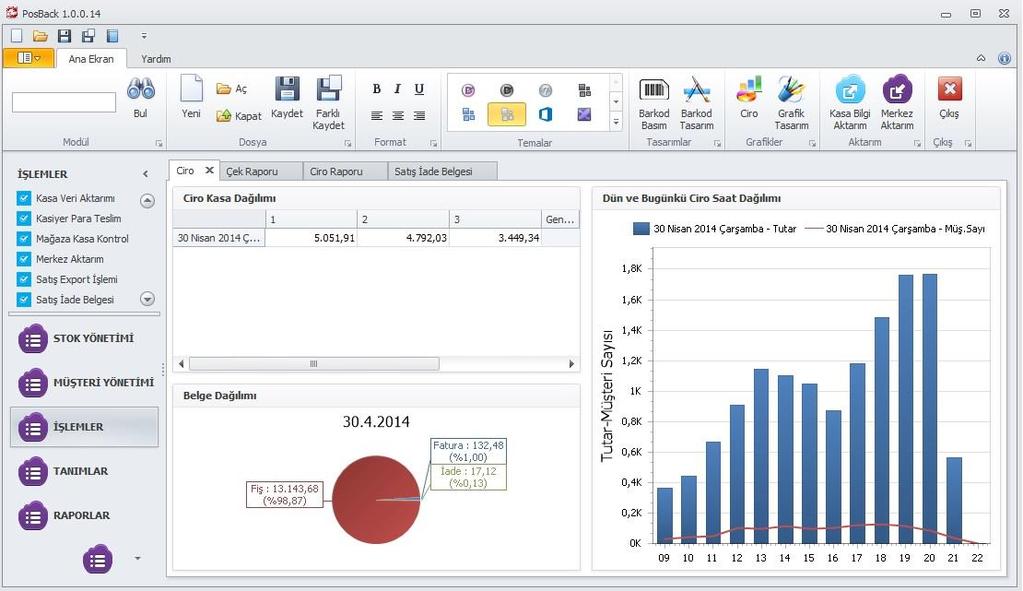 Kasiyer hesaplarını aldığımız ve kasa kontrollerini yaptığımız programdır E-faturaların yönetimini sağlar. E-faturaları merkeze aktardığımız programdır.
