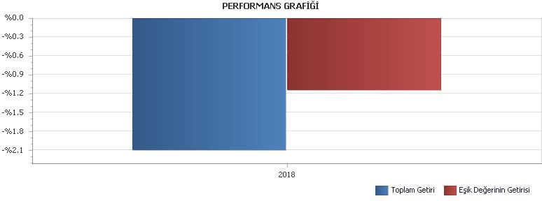 B. PERFORMANS BİLGİSİ PERFORMANS BİLGİSİ YILLAR Toplam Getiri (%) Eşik Değer Getirisi (%) Enflasyon Oranı (%) (TÜFE) (*) Portföyün Zaman İçinde sı (%) (**) Eşik Değerin sı (%) (**) Bilgi Rasyosu