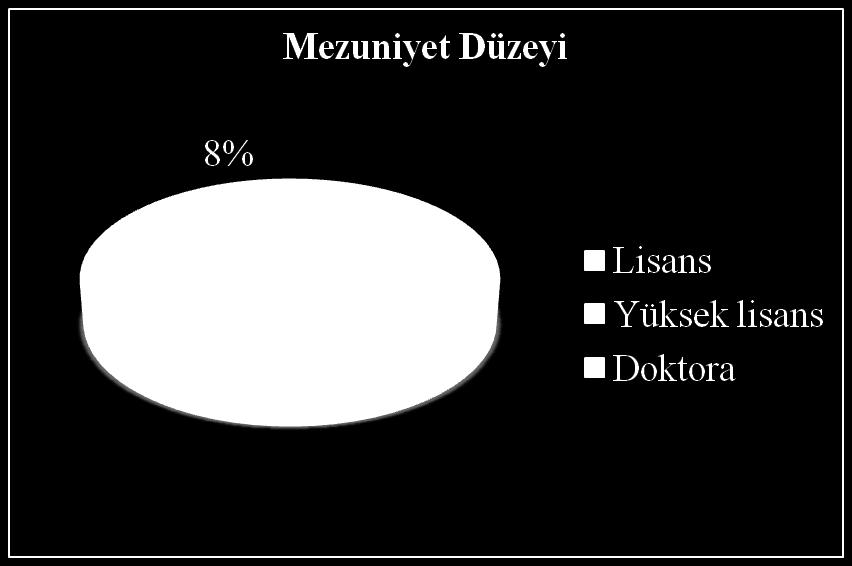 KİŞİSEL BİLGİLER Ankete katılanların % 63 ü kadın, % 37 si ise erkek olup 22-43 yaş aralığındadır.