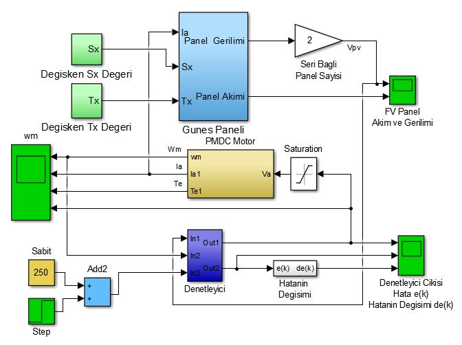 Karadeniz Fen Bilimleri Dergisi 8(2), 181-188, 2018 186 Şekil 3. Benzetimi yapılan sistemin Matlab/Simulink modeli. Kullanılan denetleyici yapısında 0.5534, 2.6728 ve 1.1 değerleri alınmıştır.