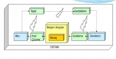 Tutundurma (Pazarlama İletişimi) Bir işletmenin mal veya hizmetinin satışını kolaylaştırmak amacıyla üretici pazarlamacı işletmenin denetimi altında yürütülen, müşteriyi ikna etme amacına yönelik,