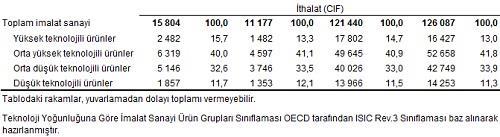 Tüketici güven endeksi, Eylül 2018 Hanenin maddi durum beklentisi endeksi 76,7 oldu Hanenin maddi durum beklentisi endeksi bir önceki aya göre %10,4 oranında azalarak Eylül ayında 76,7 oldu.