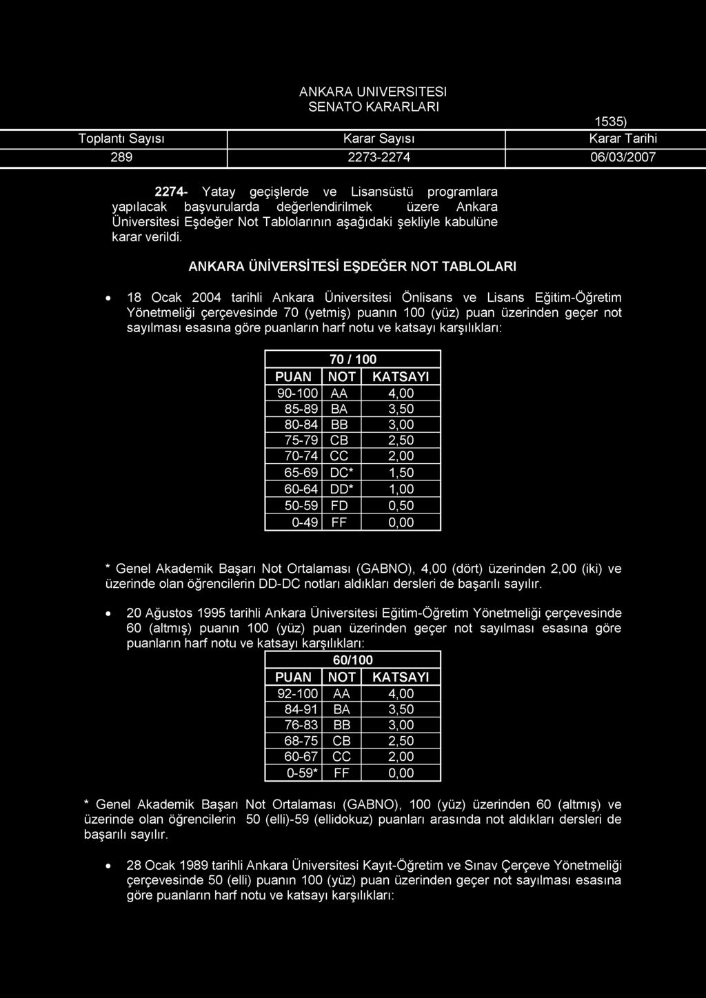 ANKARA ÜNİVERSİTESİ SENATO KARARLARI 1535) Toplantı Sayısı Karar Sayısı Karar Tarihi 289 2273-2274 06/03/2007 2274- Yatay geçişlerde ve Lisansüstü programlara yapılacak başvurularda değerlendirilmek