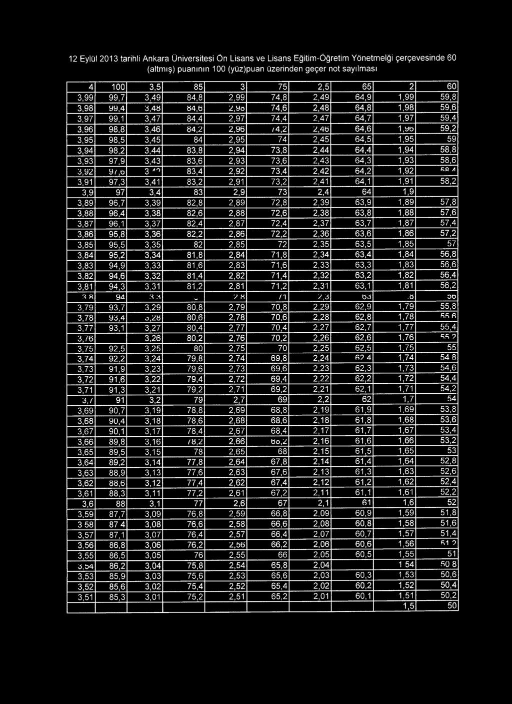 A,0fi 1,88 57,6 3,87 96,1 3,37 82,4 2,87 72,4 2,37 63,7 1,87 57,4 3,86 95,8 3,36 82,2 2,86 72,2 2,36 63,6 1,86 57,2 3,85 95,5 3,35 82 2,85 72 2,35 63,5 1,85 57 3,84 AC O 90,2 3,34 81,8 2,84 71,8 2,34